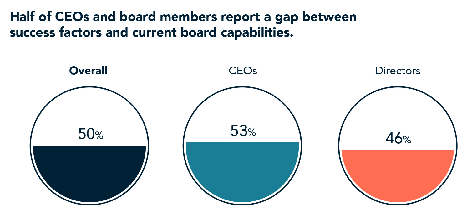 Board Monitor Europe 2026 Chart 01
